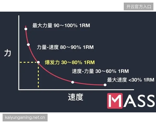 美洲队将加大对速度与爆发力训练的投入
